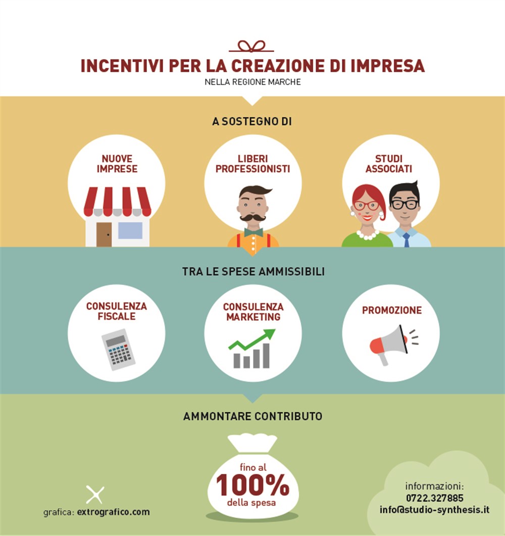 infografica finanziamenti